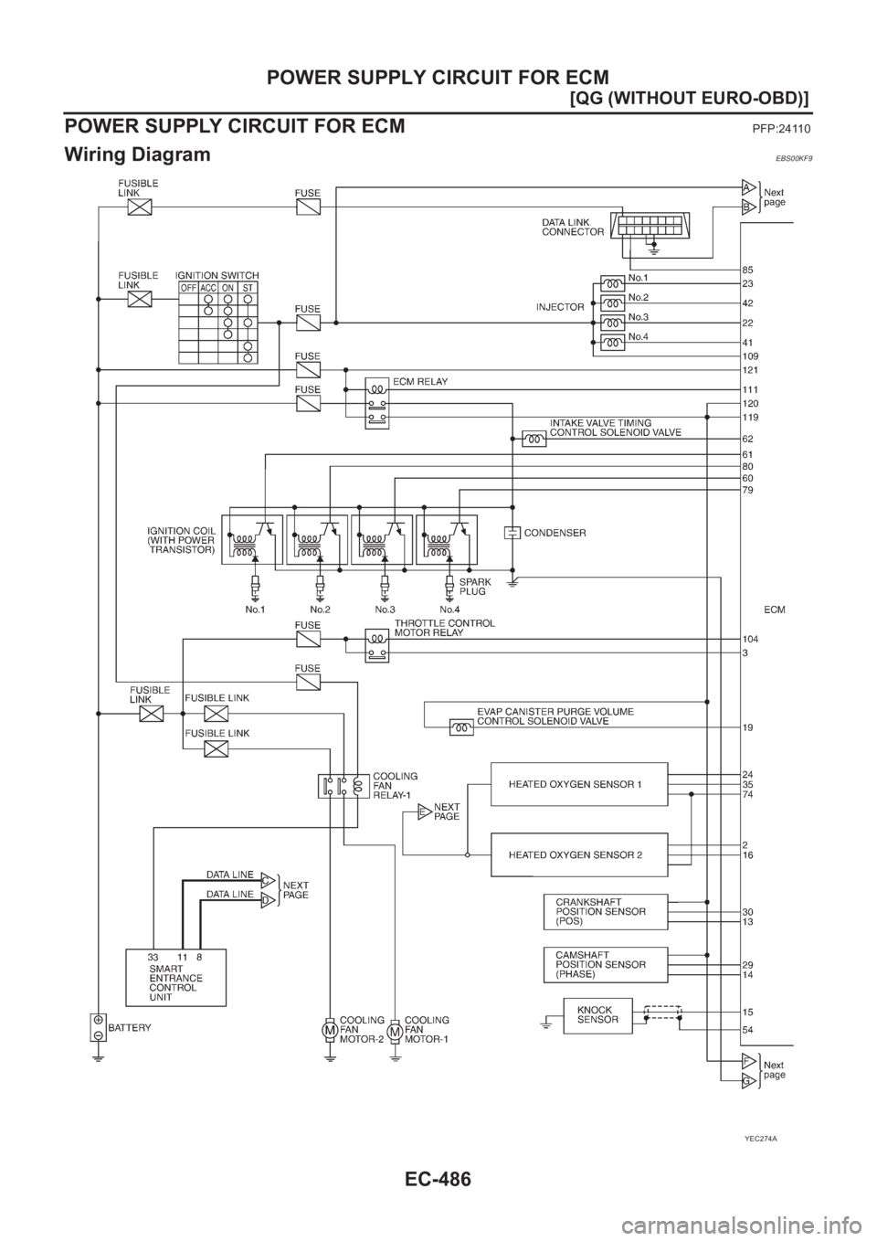 NISSAN ALMERA N16 2003  Electronic Repair Manual EC-486
[QG (WITHOUT EURO-OBD)]
POWER SUPPLY CIRCUIT FOR ECM
POWER SUPPLY CIRCUIT FOR ECM
PFP:24110
Wiring DiagramEBS00KF9
YEC274A 