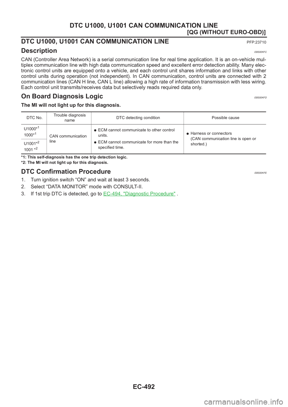 NISSAN ALMERA N16 2003  Electronic Repair Manual EC-492
[QG (WITHOUT EURO-OBD)]
DTC U1000, U1001 CAN COMMUNICATION LINE
DTC U1000, U1001 CAN COMMUNICATION LINE
PFP:23710
DescriptionEBS00KFC
CAN (Controller Area Network) is a serial communication lin
