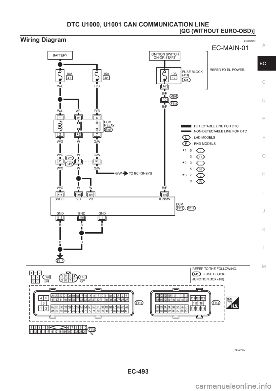 NISSAN ALMERA N16 2003  Electronic Repair Manual DTC U1000, U1001 CAN COMMUNICATION LINE
EC-493
[QG (WITHOUT EURO-OBD)]
C
D
E
F
G
H
I
J
K
L
MA
EC
Wiring DiagramEBS00KFF
YEC276A 