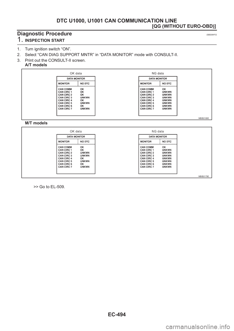 NISSAN ALMERA N16 2003  Electronic Repair Manual EC-494
[QG (WITHOUT EURO-OBD)]
DTC U1000, U1001 CAN COMMUNICATION LINE
Diagnostic Procedure
EBS00KFG
1. INSPECTION START
1. Turn ignition switch “ON”.
2. Select “CAN DIAG SUPPORT MNTR” in “D