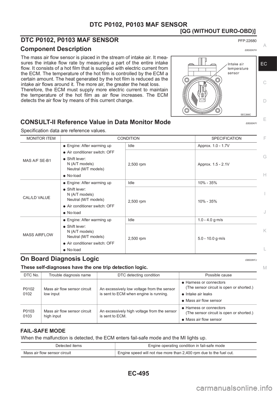 NISSAN ALMERA N16 2003  Electronic Workshop Manual DTC P0102, P0103 MAF SENSOR
EC-495
[QG (WITHOUT EURO-OBD)]
C
D
E
F
G
H
I
J
K
L
MA
EC
DTC P0102, P0103 MAF SENSORPFP:22680
Component DescriptionEBS00KFH
The mass air flow sensor is placed in the stream