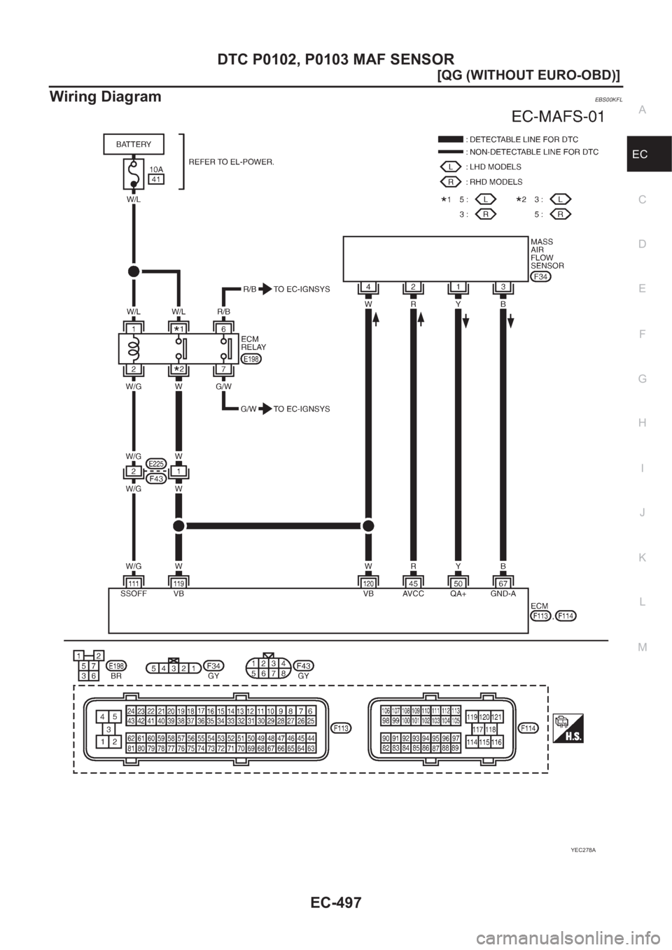 NISSAN ALMERA N16 2003  Electronic Repair Manual DTC P0102, P0103 MAF SENSOR
EC-497
[QG (WITHOUT EURO-OBD)]
C
D
E
F
G
H
I
J
K
L
MA
EC
Wiring DiagramEBS00KFL
YEC278A 