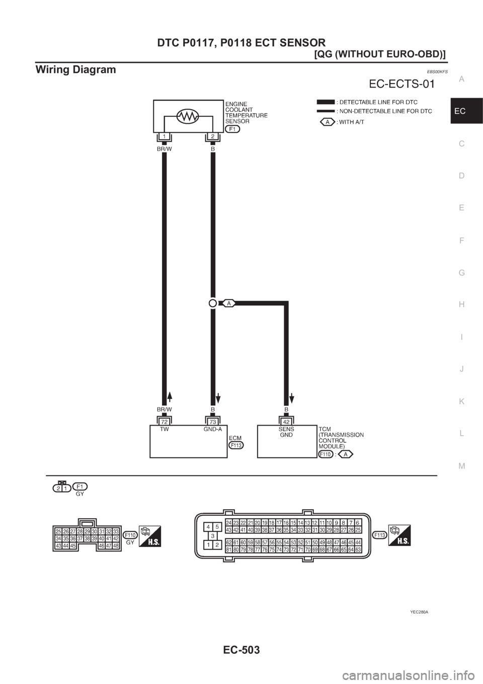 NISSAN ALMERA N16 2003  Electronic Repair Manual DTC P0117, P0118 ECT SENSOR
EC-503
[QG (WITHOUT EURO-OBD)]
C
D
E
F
G
H
I
J
K
L
MA
EC
Wiring DiagramEBS00KFS
YEC280A 