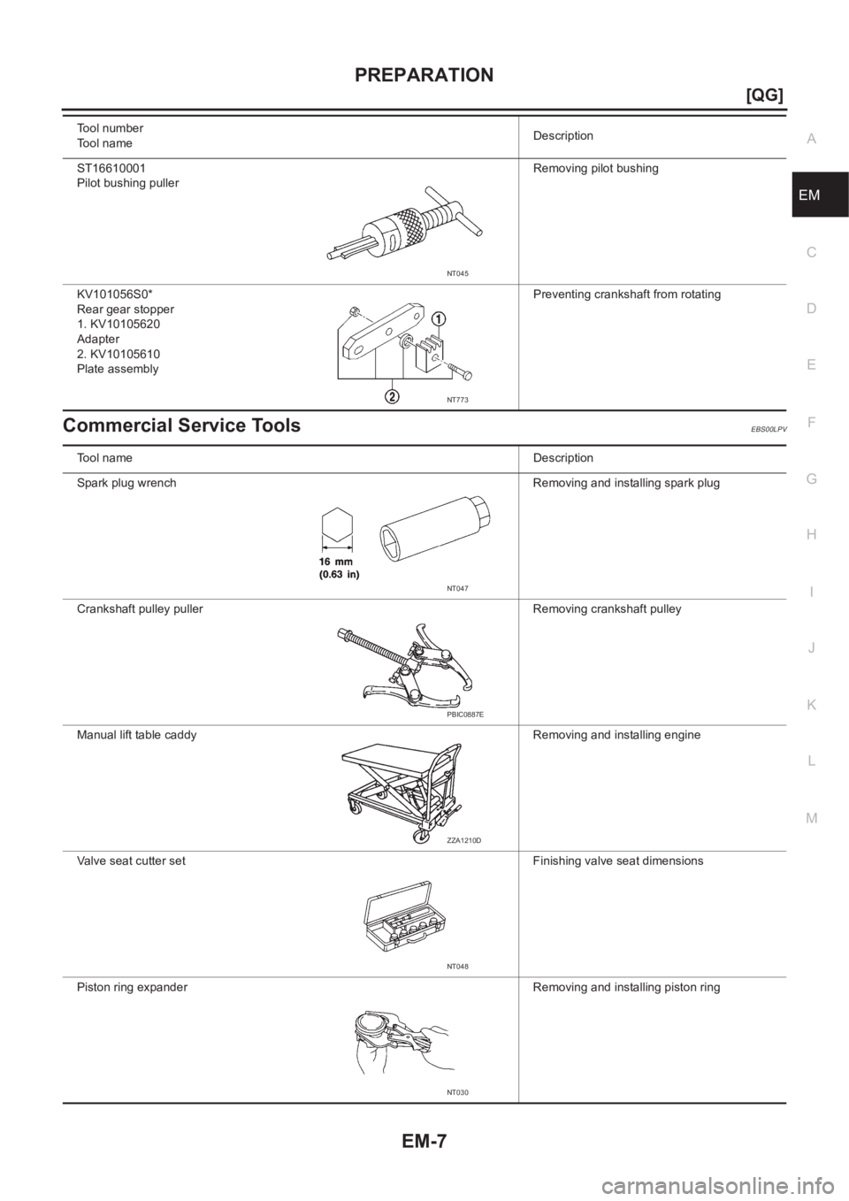 NISSAN ALMERA N16 2003  Electronic Manual Online PREPARATION
EM-7
[QG]
C
D
E
F
G
H
I
J
K
L
MA
EM
Commercial Service ToolsEBS00LPV
ST16610001
Pilot bushing pullerRemoving pilot bushing
KV101056S0*
Rear gear stopper
1. KV10105620
Adapter
2. KV10105610