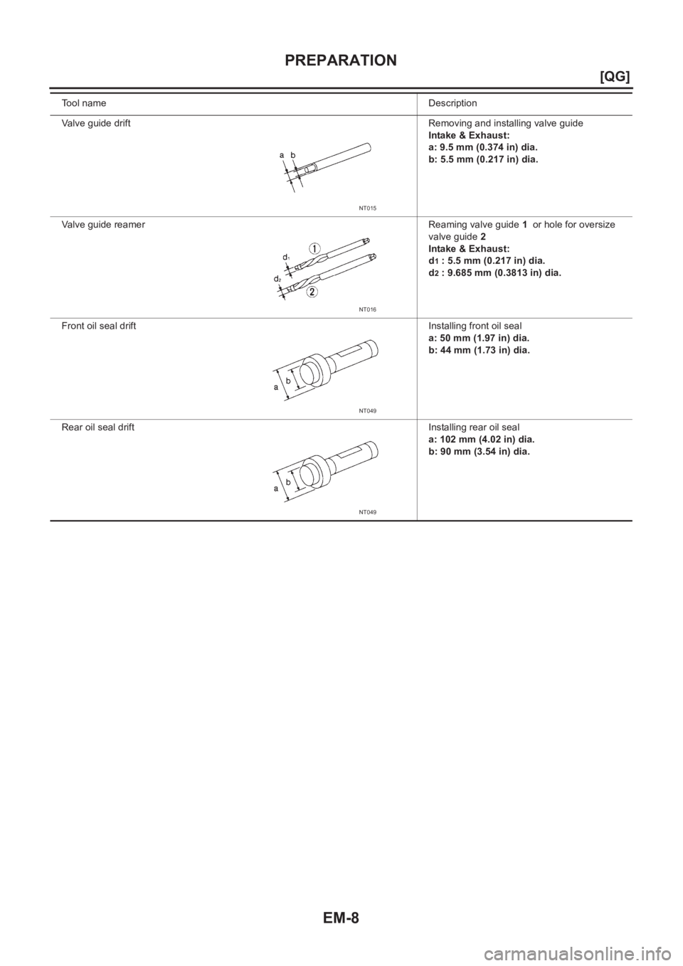 NISSAN ALMERA N16 2003  Electronic Manual Online EM-8
[QG]
PREPARATION
Valve guide drift Removing and installing valve guide
Intake & Exhaust:
a: 9.5 mm (0.374 in) dia.
b: 5.5 mm (0.217 in) dia.
Valve guide reamer Reaming valve guide 1  or hole for 