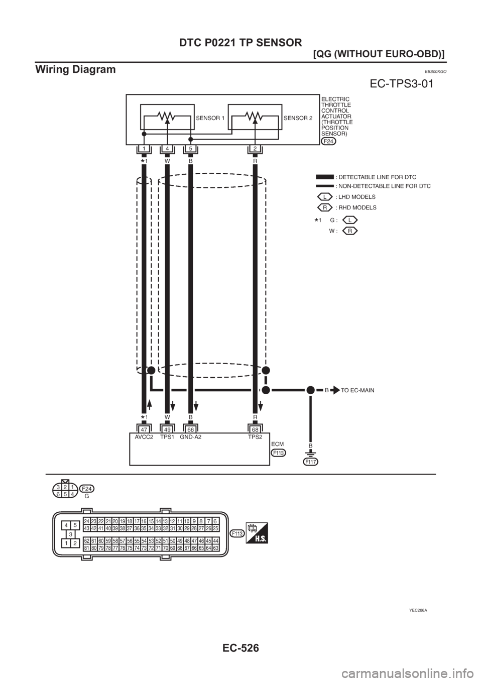 NISSAN ALMERA N16 2003  Electronic Repair Manual EC-526
[QG (WITHOUT EURO-OBD)]
DTC P0221 TP SENSOR
Wiring Diagram
EBS00KGO
YEC286A 