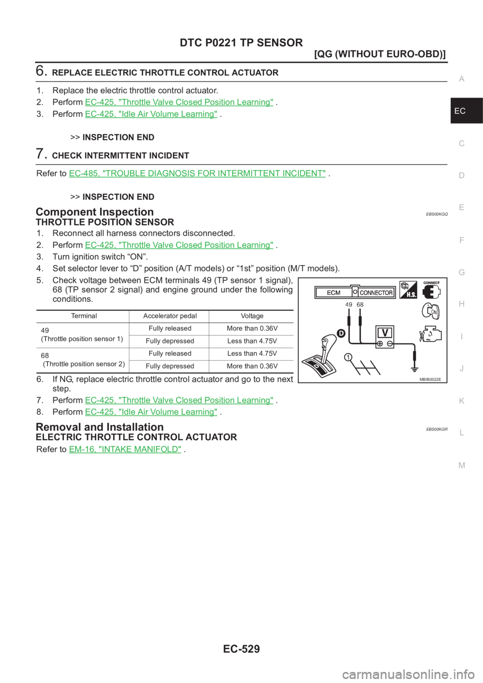NISSAN ALMERA N16 2003  Electronic Repair Manual DTC P0221 TP SENSOR
EC-529
[QG (WITHOUT EURO-OBD)]
C
D
E
F
G
H
I
J
K
L
MA
EC
6.REPLACE ELECTRIC THROTTLE CONTROL ACTUATOR
1. Replace the electric throttle control actuator.
2. Perform EC-425, "
Th