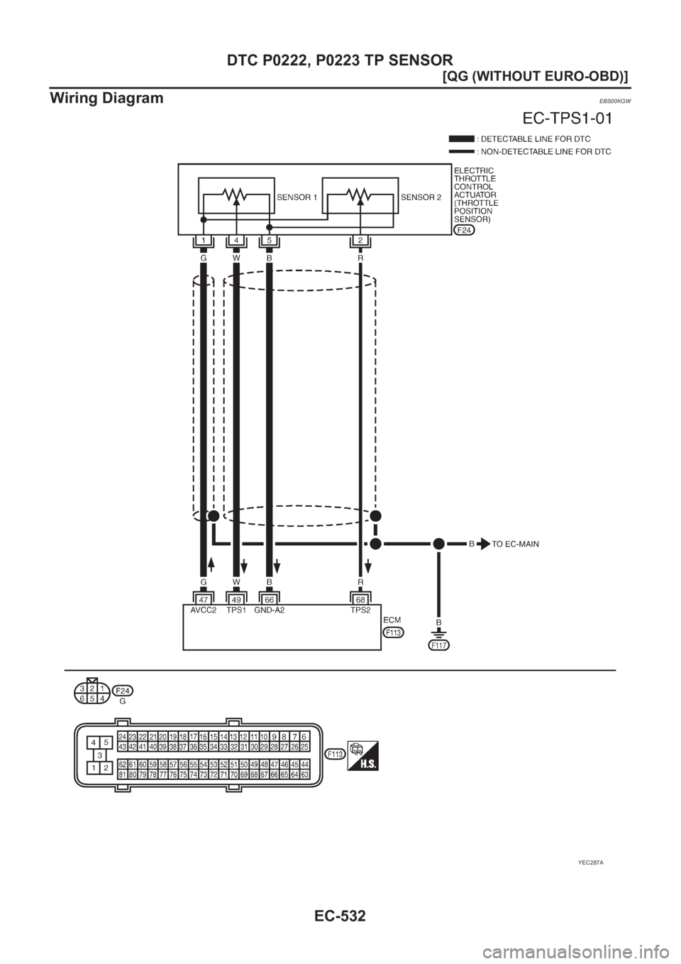 NISSAN ALMERA N16 2003  Electronic Repair Manual EC-532
[QG (WITHOUT EURO-OBD)]
DTC P0222, P0223 TP SENSOR
Wiring Diagram
EBS00KGW
YEC287A 