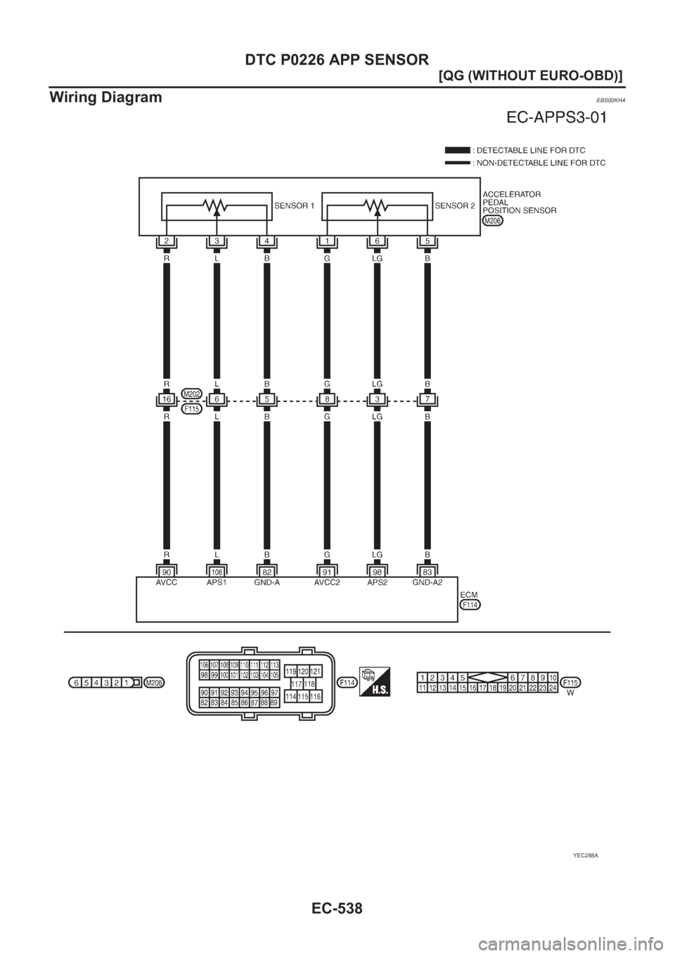 NISSAN ALMERA N16 2003  Electronic Repair Manual EC-538
[QG (WITHOUT EURO-OBD)]
DTC P0226 APP SENSOR
Wiring Diagram
EBS00KH4
YEC288A 