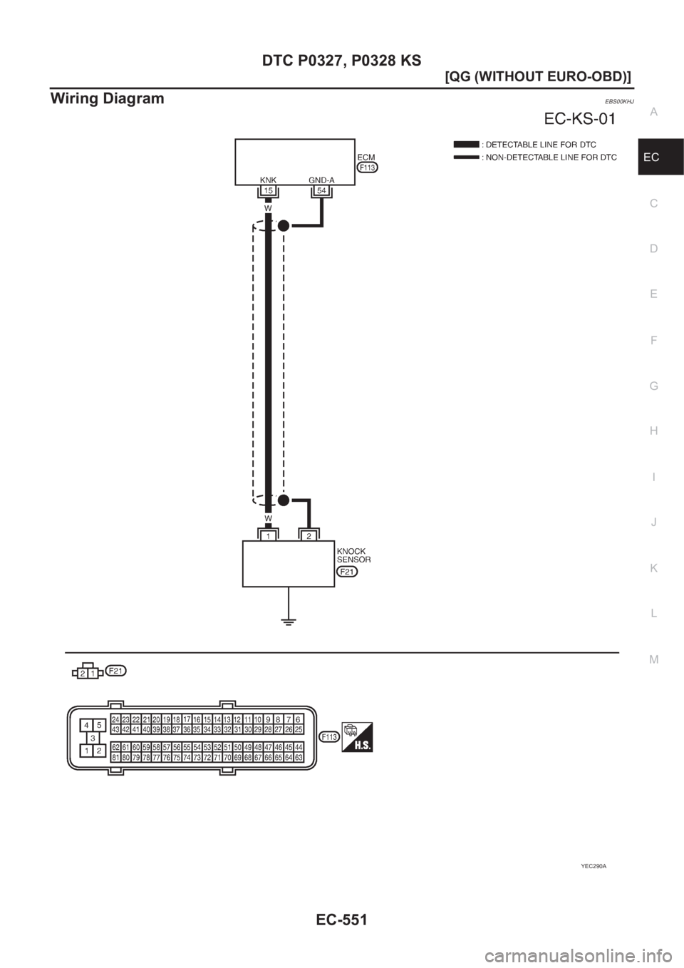 NISSAN ALMERA N16 2003  Electronic Repair Manual DTC P0327, P0328 KS
EC-551
[QG (WITHOUT EURO-OBD)]
C
D
E
F
G
H
I
J
K
L
MA
EC
Wiring DiagramEBS00KHJ
YEC290A 