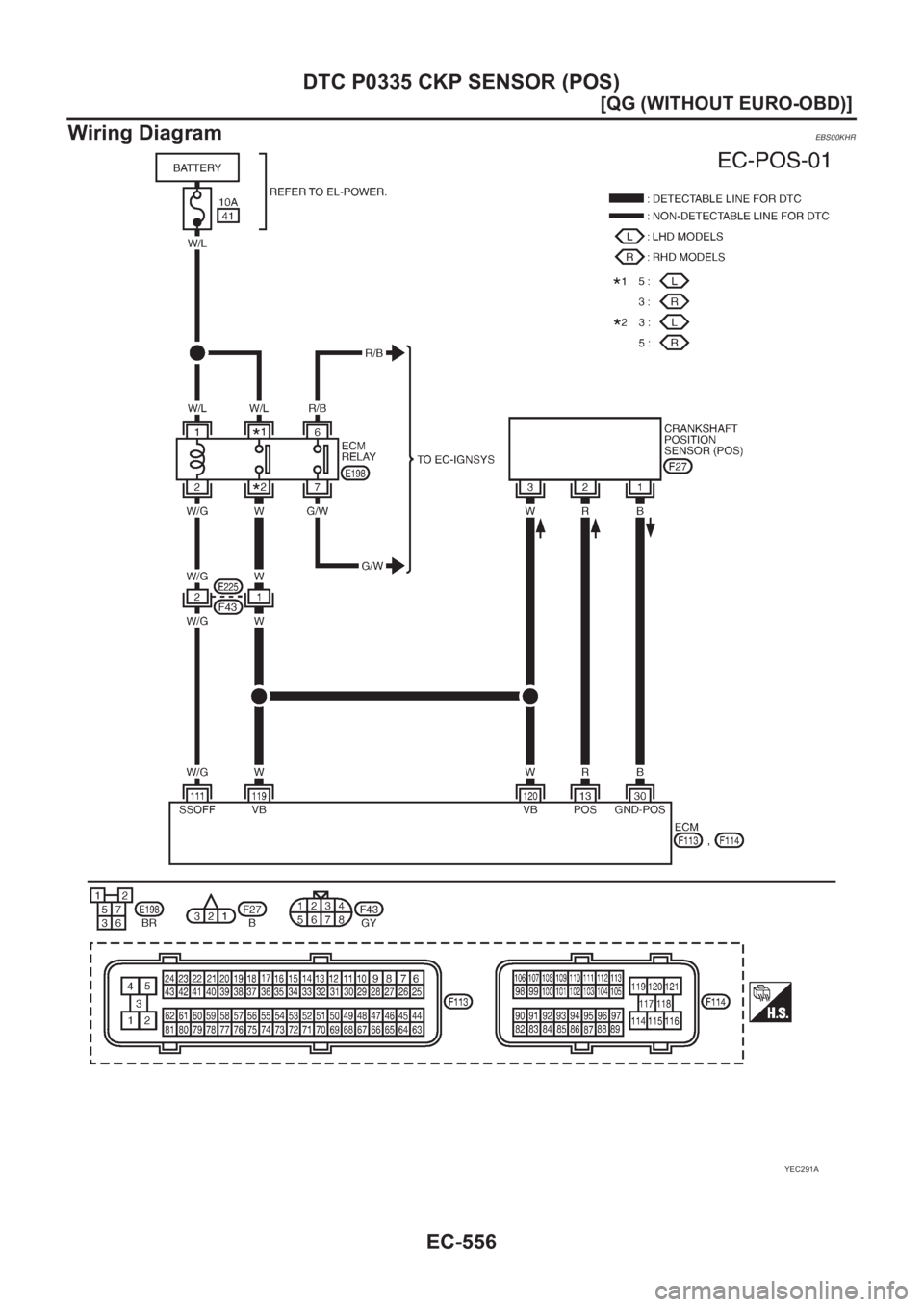 NISSAN ALMERA N16 2003  Electronic Repair Manual EC-556
[QG (WITHOUT EURO-OBD)]
DTC P0335 CKP SENSOR (POS)
Wiring Diagram
EBS00KHR
YEC291A 