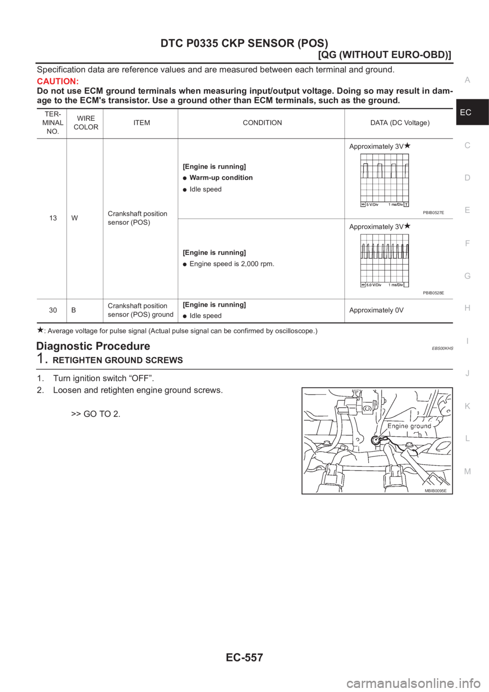 NISSAN ALMERA N16 2003  Electronic Repair Manual DTC P0335 CKP SENSOR (POS)
EC-557
[QG (WITHOUT EURO-OBD)]
C
D
E
F
G
H
I
J
K
L
MA
EC
Specification data are reference values and are measured between each terminal and ground.
CAUTION:
Do not use ECM g