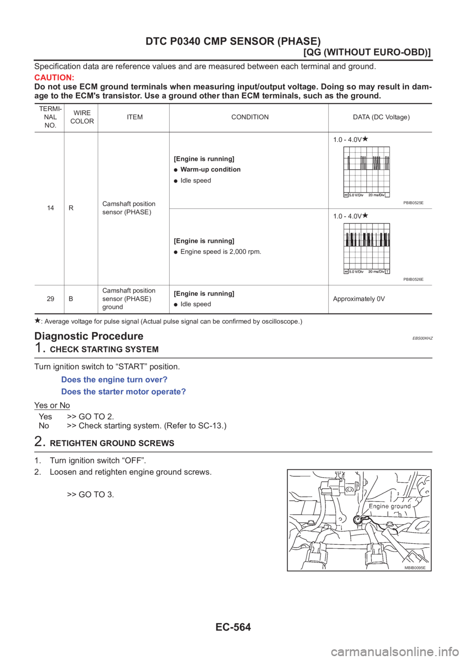 NISSAN ALMERA N16 2003  Electronic Repair Manual EC-564
[QG (WITHOUT EURO-OBD)]
DTC P0340 CMP SENSOR (PHASE)
Specification data are reference values and are measured between each terminal and ground.
CAUTION:
Do not use ECM ground terminals when mea