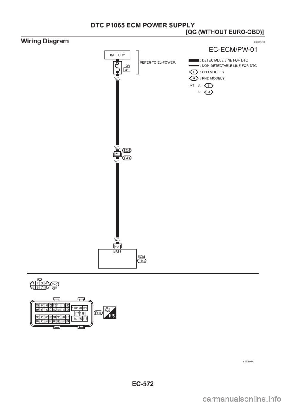 NISSAN ALMERA N16 2003  Electronic Repair Manual EC-572
[QG (WITHOUT EURO-OBD)]
DTC P1065 ECM POWER SUPPLY
Wiring Diagram
EBS00KI9
YEC295A 