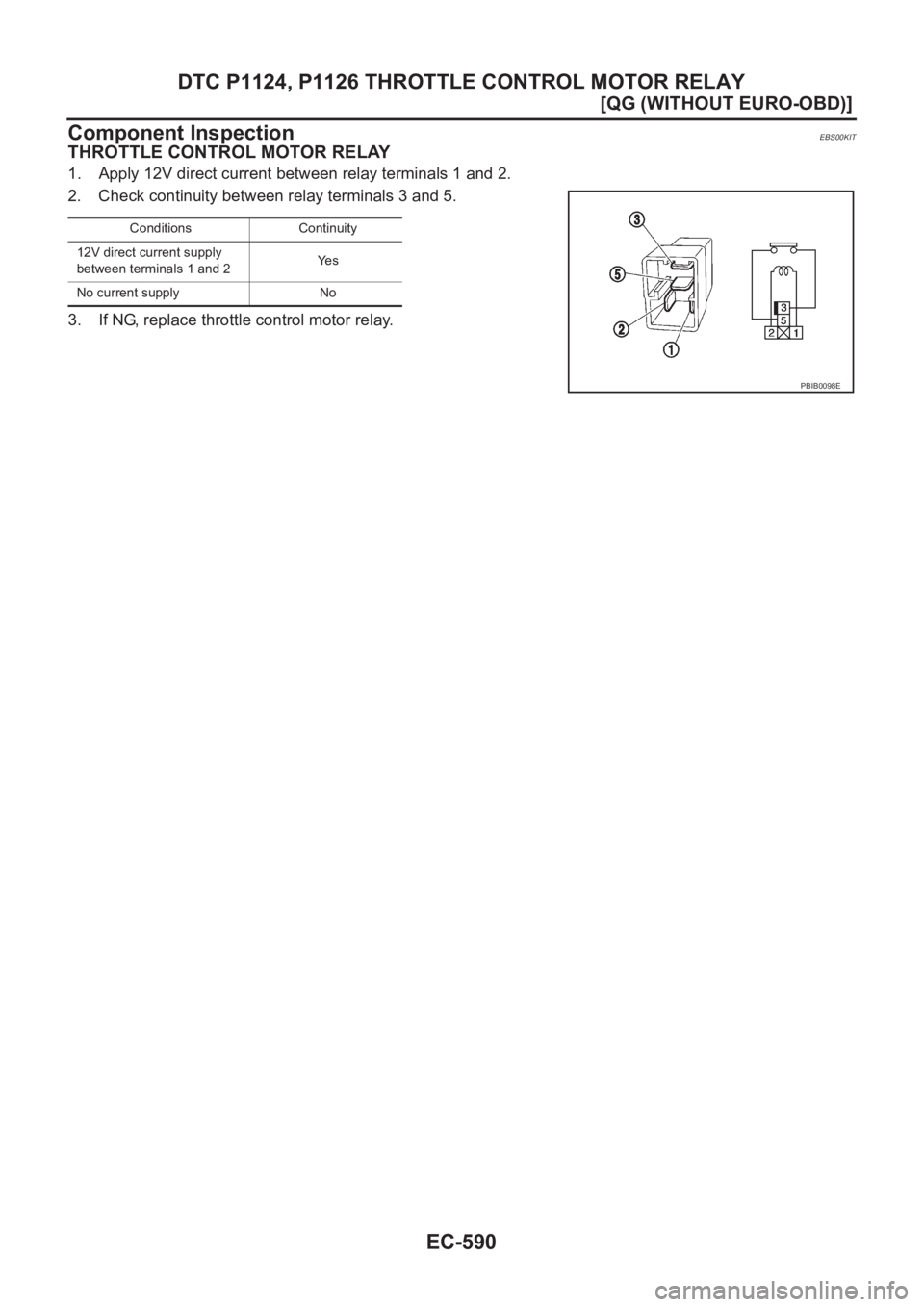 NISSAN ALMERA N16 2003  Electronic Repair Manual EC-590
[QG (WITHOUT EURO-OBD)]
DTC P1124, P1126 THROTTLE CONTROL MOTOR RELAY
Component Inspection
EBS00KIT
THROTTLE CONTROL MOTOR RELAY
1. Apply 12V direct current between relay terminals 1 and 2.
2. 