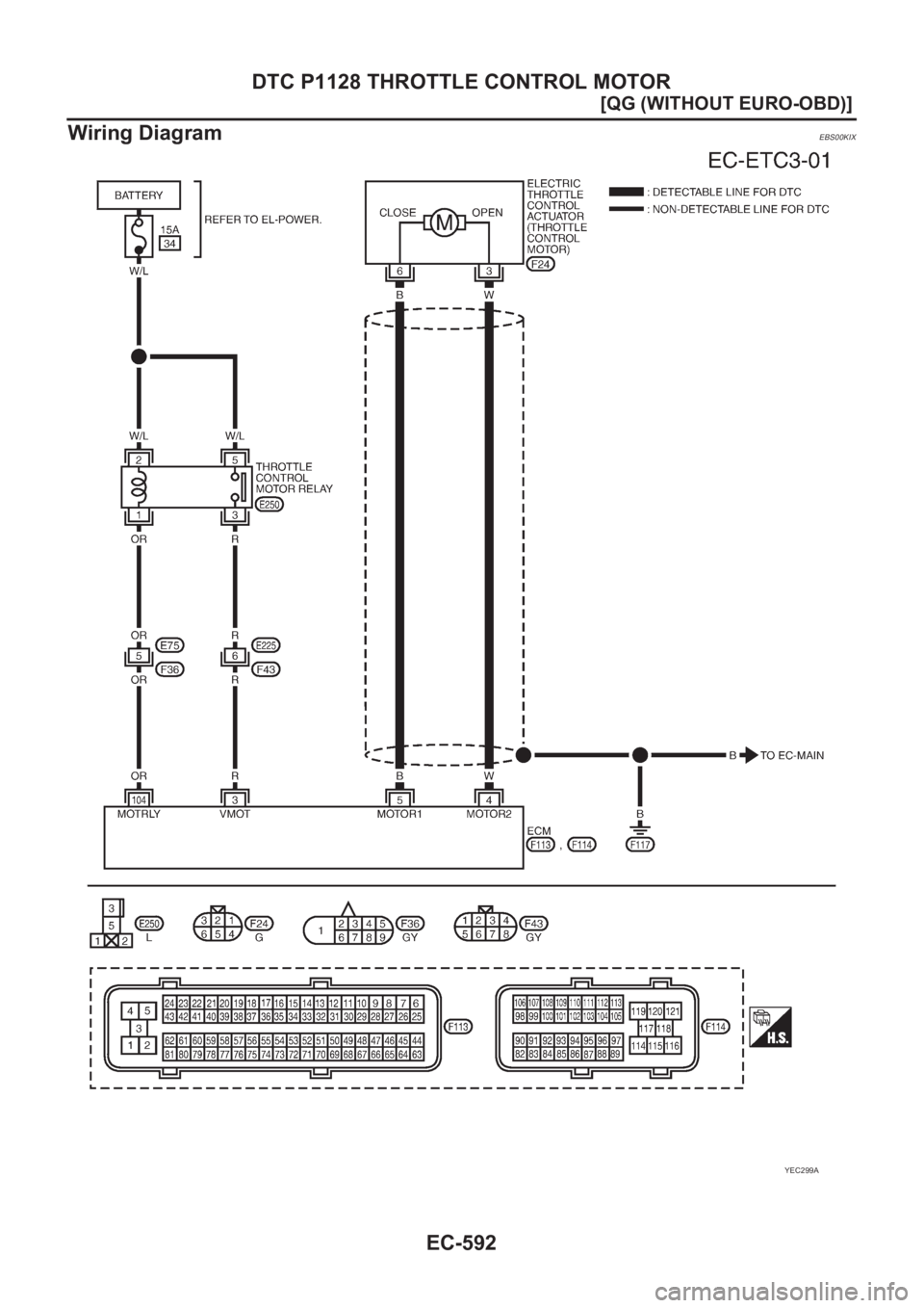 NISSAN ALMERA N16 2003  Electronic Repair Manual EC-592
[QG (WITHOUT EURO-OBD)]
DTC P1128 THROTTLE CONTROL MOTOR
Wiring Diagram
EBS00KIX
YEC299A 