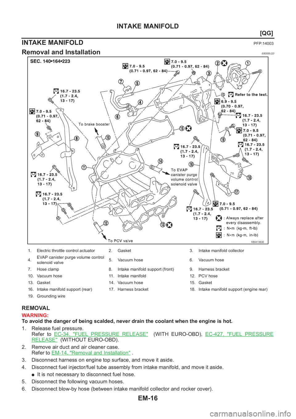 NISSAN ALMERA N16 2003  Electronic Owners Manual EM-16
[QG]
INTAKE MANIFOLD
INTAKE MANIFOLD
PFP:14003
Removal and InstallationEBS00LQ3
REMOVAL
WARNING:
To avoid the danger of being scalded, never drain the coolant when the engine is hot.
1. Release 
