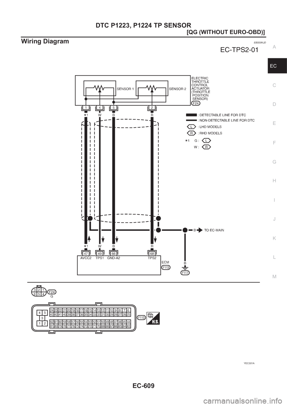 NISSAN ALMERA N16 2003  Electronic Repair Manual DTC P1223, P1224 TP SENSOR
EC-609
[QG (WITHOUT EURO-OBD)]
C
D
E
F
G
H
I
J
K
L
MA
EC
Wiring DiagramEBS00KJD
YEC301A 