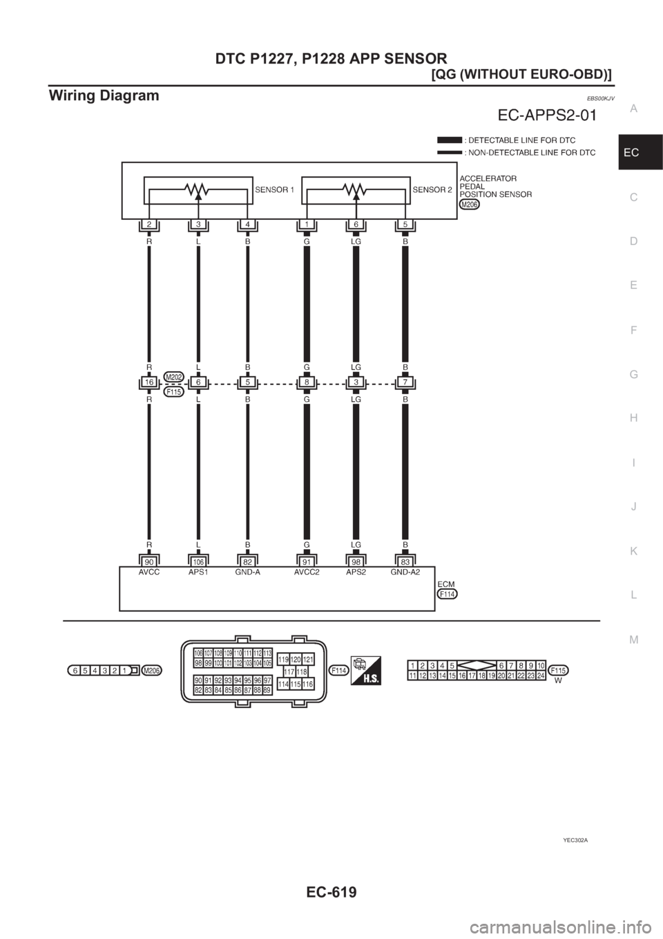 NISSAN ALMERA N16 2003  Electronic Repair Manual DTC P1227, P1228 APP SENSOR
EC-619
[QG (WITHOUT EURO-OBD)]
C
D
E
F
G
H
I
J
K
L
MA
EC
Wiring DiagramEBS00KJV
YEC302A 