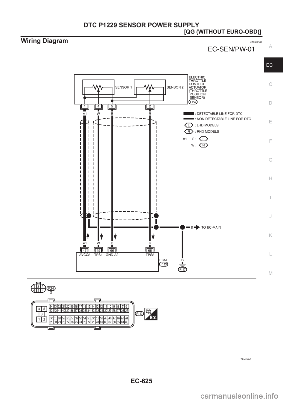 NISSAN ALMERA N16 2003  Electronic Repair Manual DTC P1229 SENSOR POWER SUPPLY
EC-625
[QG (WITHOUT EURO-OBD)]
C
D
E
F
G
H
I
J
K
L
MA
EC
Wiring DiagramEBS00KK1
YEC303A 