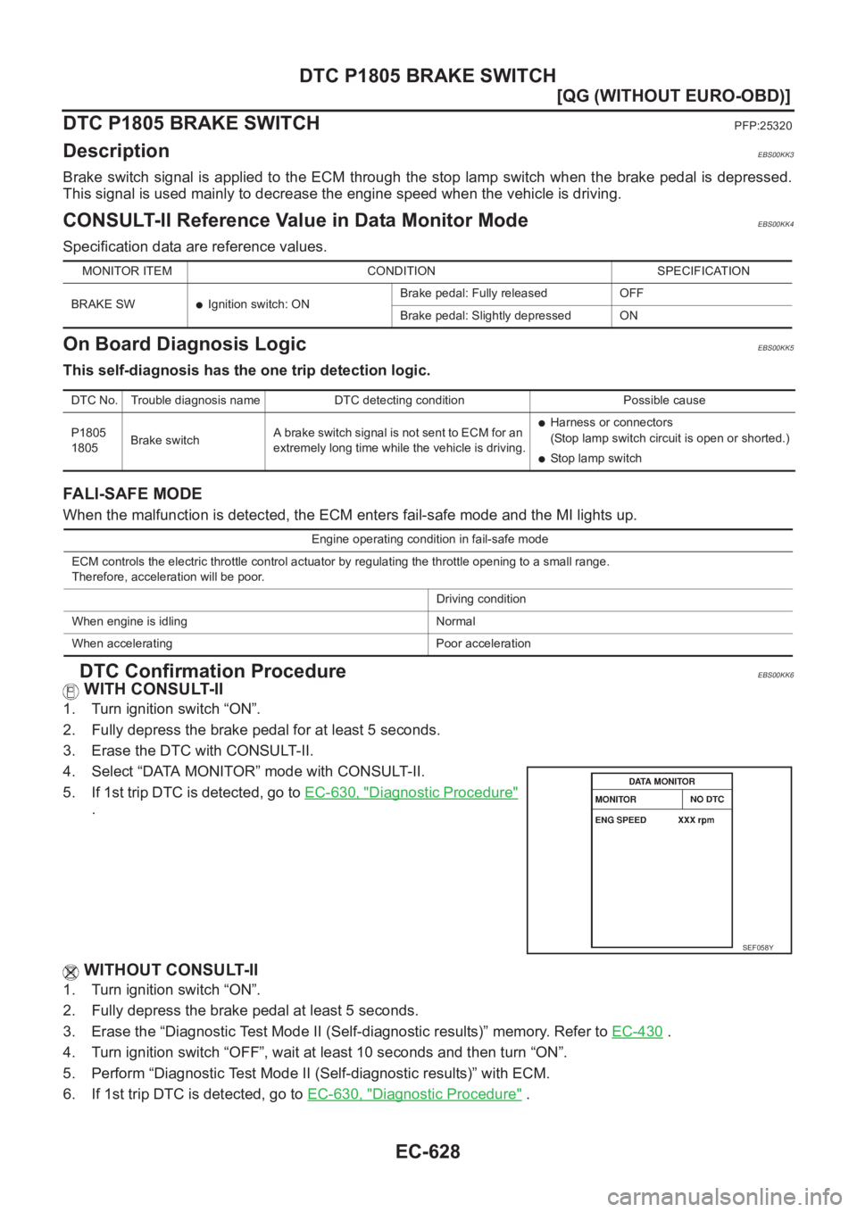 NISSAN ALMERA N16 2003  Electronic Repair Manual EC-628
[QG (WITHOUT EURO-OBD)]
DTC P1805 BRAKE SWITCH
DTC P1805 BRAKE SWITCH
PFP:25320
DescriptionEBS00KK3
Brake  switch signal  is  applied  to  the  ECM  through  the  stop  lamp switch when the bra