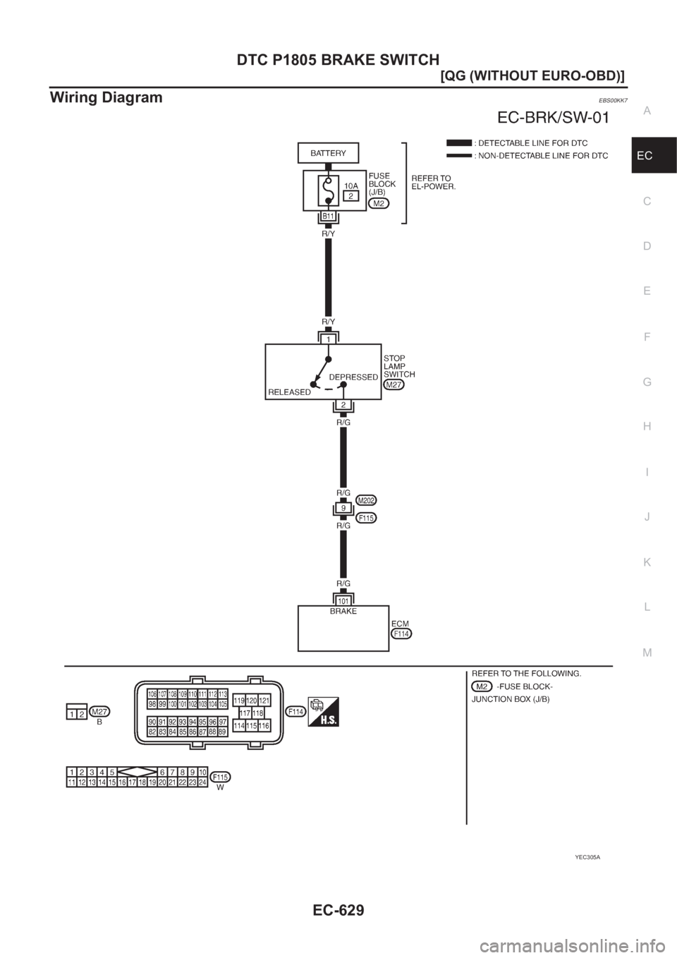 NISSAN ALMERA N16 2003  Electronic Repair Manual DTC P1805 BRAKE SWITCH
EC-629
[QG (WITHOUT EURO-OBD)]
C
D
E
F
G
H
I
J
K
L
MA
EC
Wiring DiagramEBS00KK7
YEC305A 