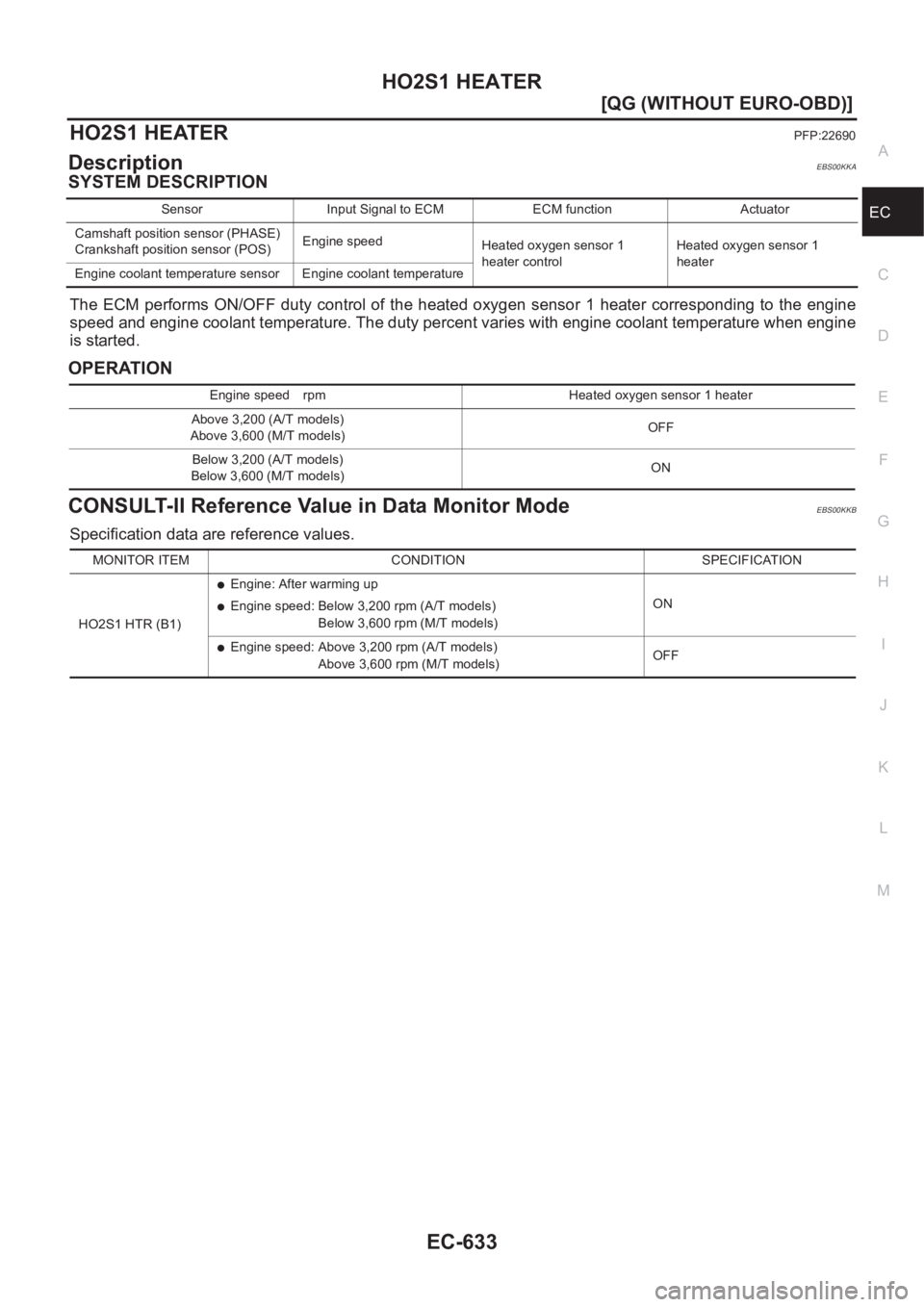 NISSAN ALMERA N16 2003  Electronic Repair Manual HO2S1 HEATER
EC-633
[QG (WITHOUT EURO-OBD)]
C
D
E
F
G
H
I
J
K
L
MA
EC
HO2S1 HEATERPFP:22690
DescriptionEBS00KKA
SYSTEM DESCRIPTION
The  ECM  performs  ON/OFF  duty  control  of  the  heated  oxygen  s