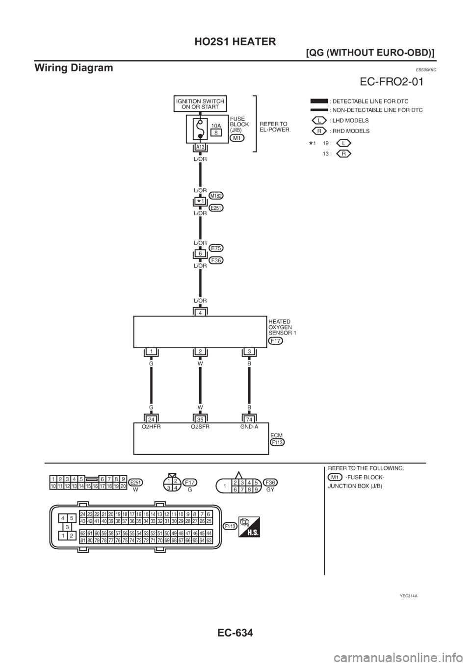 NISSAN ALMERA N16 2003  Electronic Repair Manual EC-634
[QG (WITHOUT EURO-OBD)]
HO2S1 HEATER
Wiring Diagram
EBS00KKC
YEC314A 