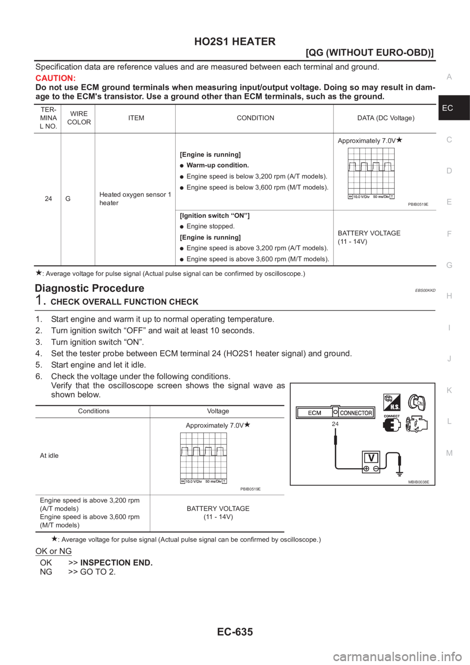 NISSAN ALMERA N16 2003  Electronic Repair Manual HO2S1 HEATER
EC-635
[QG (WITHOUT EURO-OBD)]
C
D
E
F
G
H
I
J
K
L
MA
EC
Specification data are reference values and are measured between each terminal and ground.
CAUTION:
Do not use ECM ground terminal