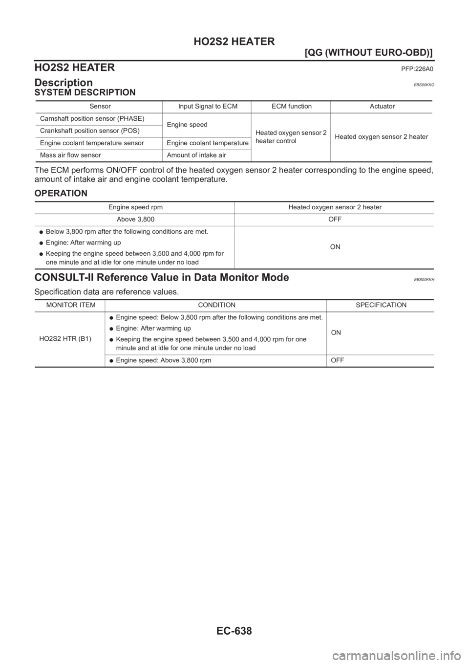 NISSAN ALMERA N16 2003  Electronic Repair Manual EC-638
[QG (WITHOUT EURO-OBD)]
HO2S2 HEATER
HO2S2 HEATER
PFP:226A0
DescriptionEBS00KKG
SYSTEM DESCRIPTION
The ECM performs ON/OFF control of the heated oxygen sensor 2 heater corresponding to the engi