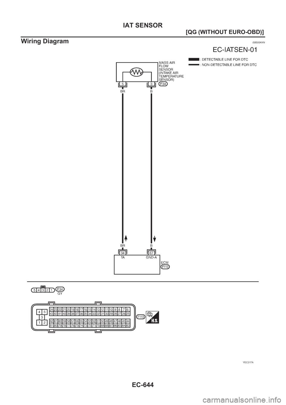 NISSAN ALMERA N16 2003  Electronic Repair Manual EC-644
[QG (WITHOUT EURO-OBD)]
IAT SENSOR
Wiring Diagram
EBS00KKN
YEC317A 