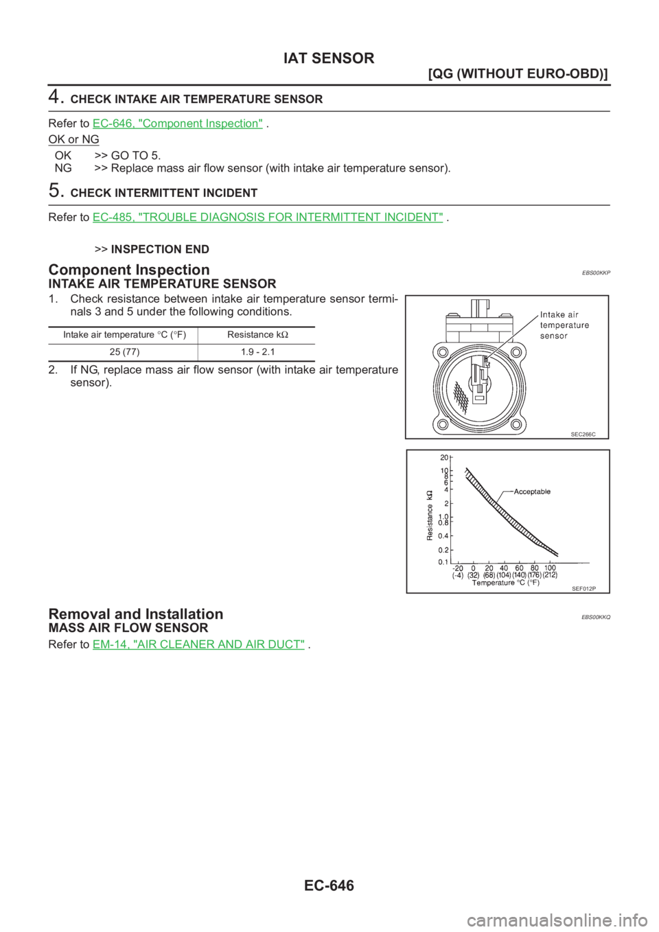 NISSAN ALMERA N16 2003  Electronic Repair Manual EC-646
[QG (WITHOUT EURO-OBD)]
IAT SENSOR
4. CHECK INTAKE AIR TEMPERATURE SENSOR
Refer to EC-646, "
Component Inspection" .
OK or NG
OK >> GO TO 5.
NG >> Replace mass air flow sensor (with int
