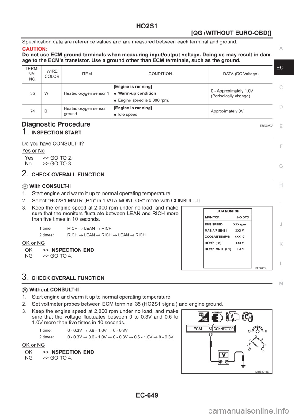 NISSAN ALMERA N16 2003  Electronic Repair Manual HO2S1
EC-649
[QG (WITHOUT EURO-OBD)]
C
D
E
F
G
H
I
J
K
L
MA
EC
Specification data are reference values and are measured between each terminal and ground.
CAUTION:
Do not use ECM ground terminals when 