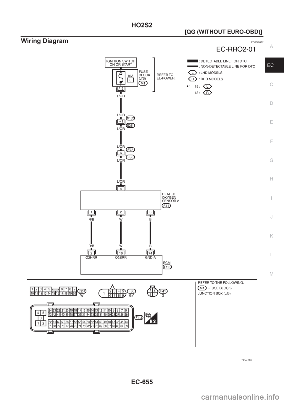 NISSAN ALMERA N16 2003  Electronic Repair Manual HO2S2
EC-655
[QG (WITHOUT EURO-OBD)]
C
D
E
F
G
H
I
J
K
L
MA
EC
Wiring DiagramEBS00KKZ
YEC315A 
