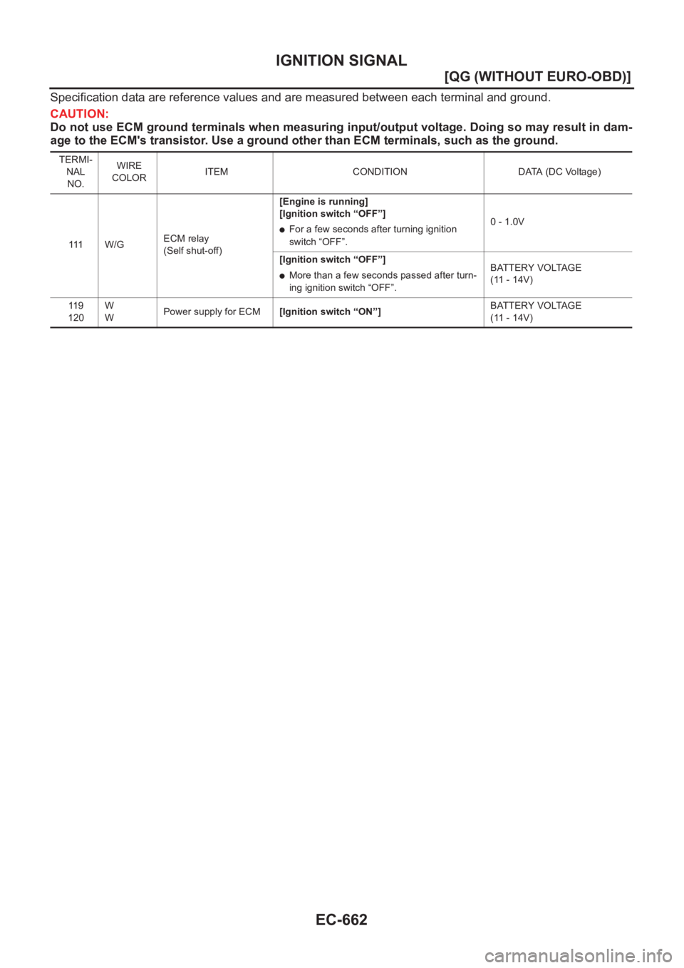 NISSAN ALMERA N16 2003  Electronic Repair Manual EC-662
[QG (WITHOUT EURO-OBD)]
IGNITION SIGNAL
Specification data are reference values and are measured between each terminal and ground.
CAUTION:
Do not use ECM ground terminals when measuring input/