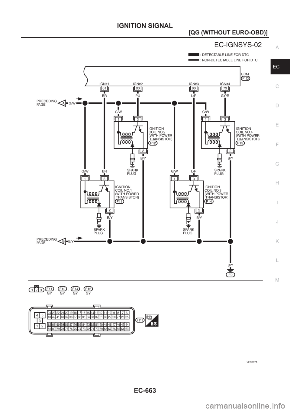 NISSAN ALMERA N16 2003  Electronic Repair Manual IGNITION SIGNAL
EC-663
[QG (WITHOUT EURO-OBD)]
C
D
E
F
G
H
I
J
K
L
MA
EC
YEC307A 