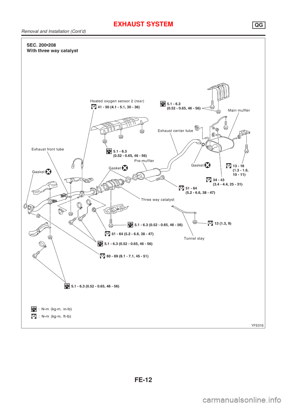 NISSAN ALMERA N16 2001  Electronic Repair Manual YFE016
EXHAUST SYSTEMQG
Removal and Installation (Contd)
FE-12 