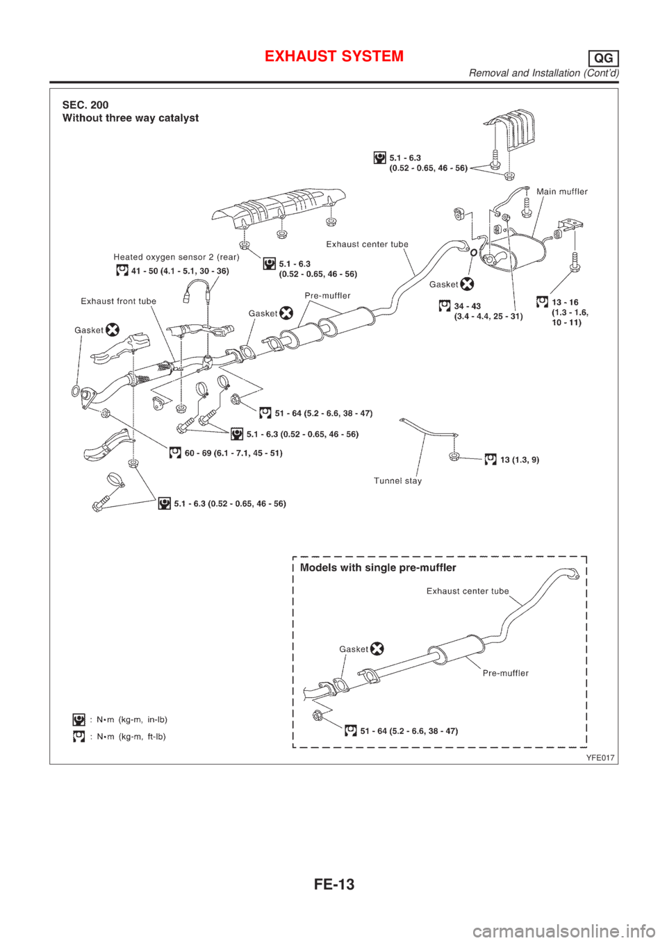 NISSAN ALMERA N16 2001  Electronic Repair Manual YFE017
EXHAUST SYSTEMQG
Removal and Installation (Contd)
FE-13 