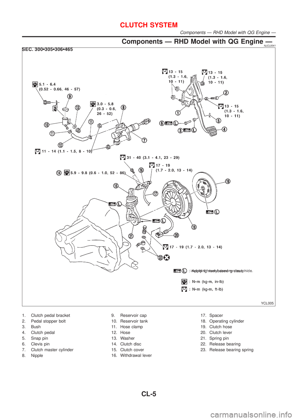 NISSAN ALMERA N16 2001  Electronic Repair Manual Components Ð RHD Model with QG Engine ÐNJCL0041
YCL005
1. Clutch pedal bracket
2. Pedal stopper bolt
3. Bush
4. Clutch pedal
5. Snap pin
6. Clevis pin
7. Clutch master cylinder
8. Nipple9. Reservoir