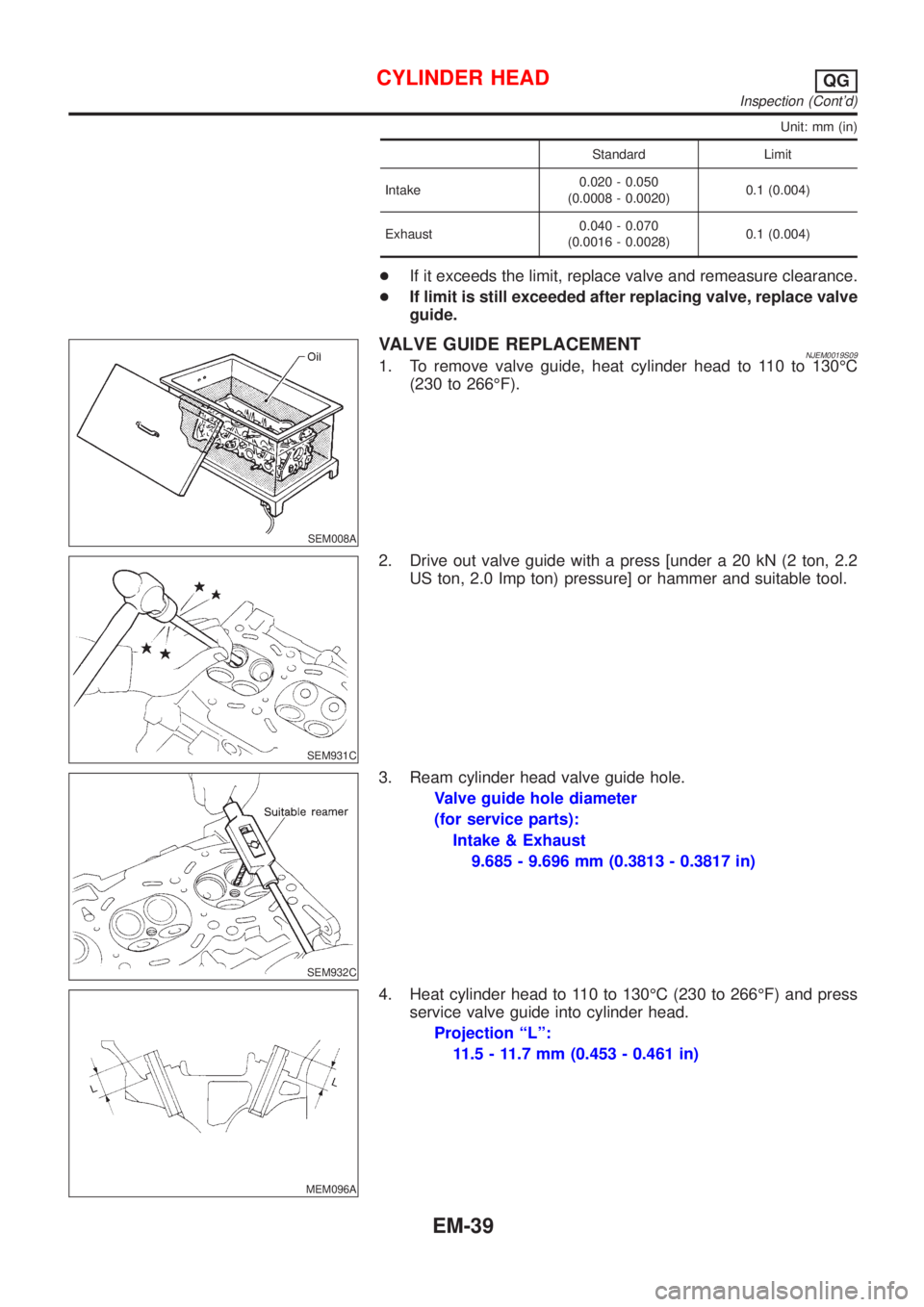 NISSAN ALMERA N16 2001 Electronic Repair Manual Unit: mm (in)
Standard Limit
Intake0.020 - 0.050
(0.0008 - 0.0020)0.1 (0.004)
Exhaust0.040 - 0.070
(0.0016 - 0.0028)0.1 (0.004)
+If it exceeds the limit, replace valve and remeasure clearance.
+If lim NISSAN ALMERA N16 2001 Electronic Repair Manual Unit: mm (in)
Standard Limit
Intake0.020 - 0.050
(0.0008 - 0.0020)0.1 (0.004)
Exhaust0.040 - 0.070
(0.0016 - 0.0028)0.1 (0.004)
+If it exceeds the limit, replace valve and remeasure clearance.
+If lim