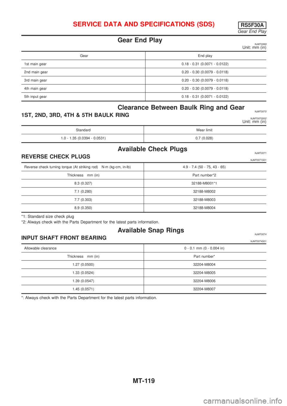 NISSAN ALMERA N16 2001  Electronic Repair Manual Gear End PlayNJMT0069Unit: mm (in)
Gear End play
1st main gear0.18 - 0.31 (0.0071 - 0.0122)
2nd main gear0.20 - 0.30 (0.0079 - 0.0118)
3rd main gear0.20 - 0.30 (0.0079 - 0.0118)
4th main gear0.20 - 0.