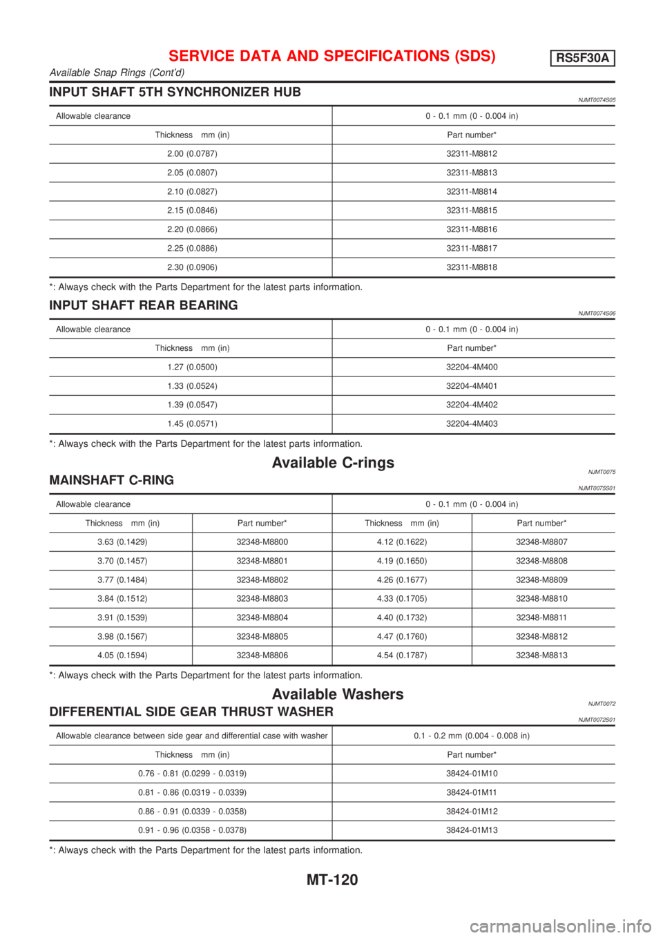 NISSAN ALMERA N16 2001  Electronic Repair Manual INPUT SHAFT 5TH SYNCHRONIZER HUBNJMT0074S05
Allowable clearance0 - 0.1 mm (0 - 0.004 in)
Thickness mm (in) Part number*
2.00 (0.0787) 32311-M8812
2.05 (0.0807) 32311-M8813
2.10 (0.0827) 32311-M8814
2.