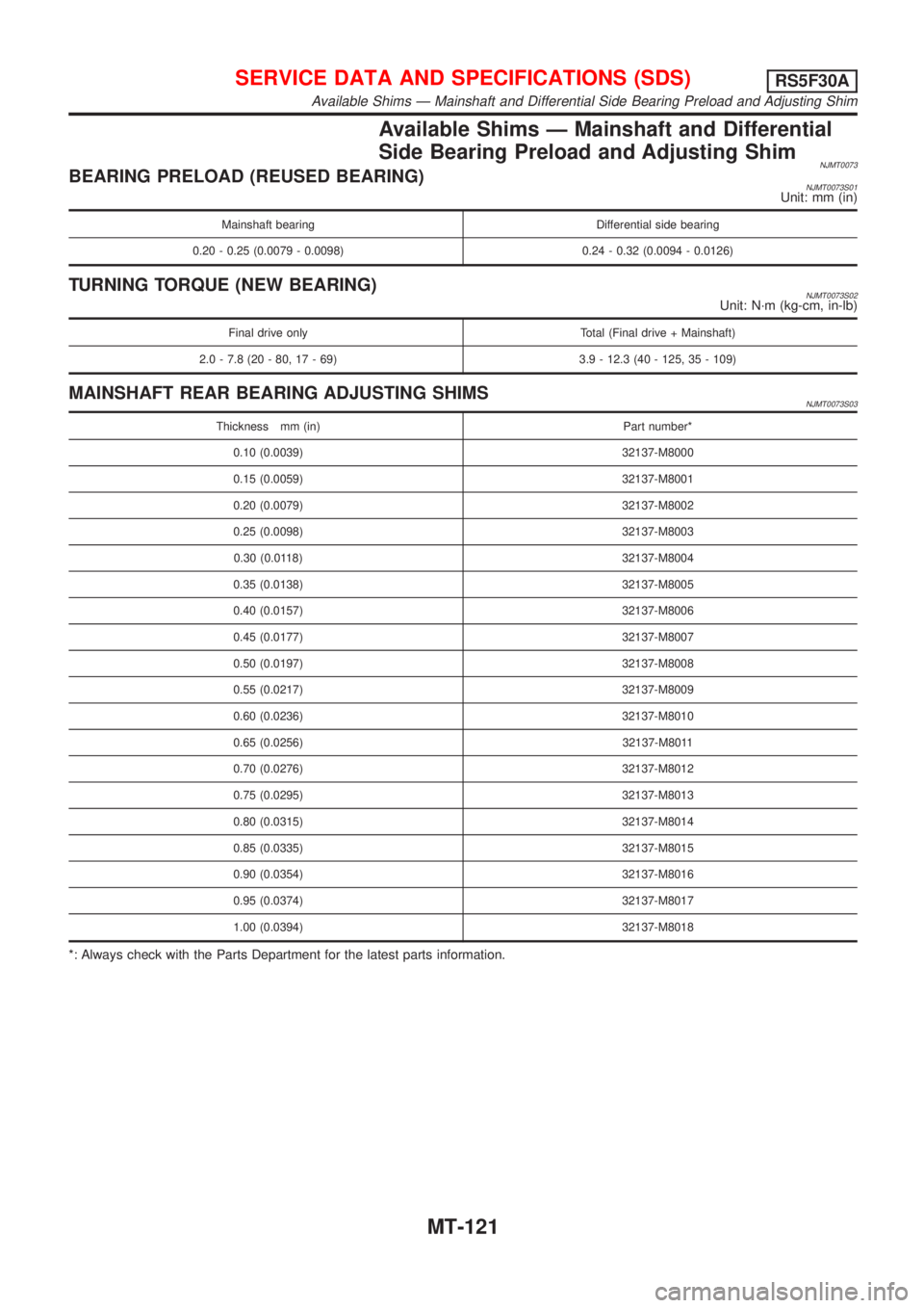 NISSAN ALMERA N16 2001  Electronic Repair Manual Available Shims Ð Mainshaft and Differential
Side Bearing Preload and Adjusting Shim
NJMT0073BEARING PRELOAD (REUSED BEARING)NJMT0073S01Unit: mm (in)
Mainshaft bearing Differential side bearing
0.20 