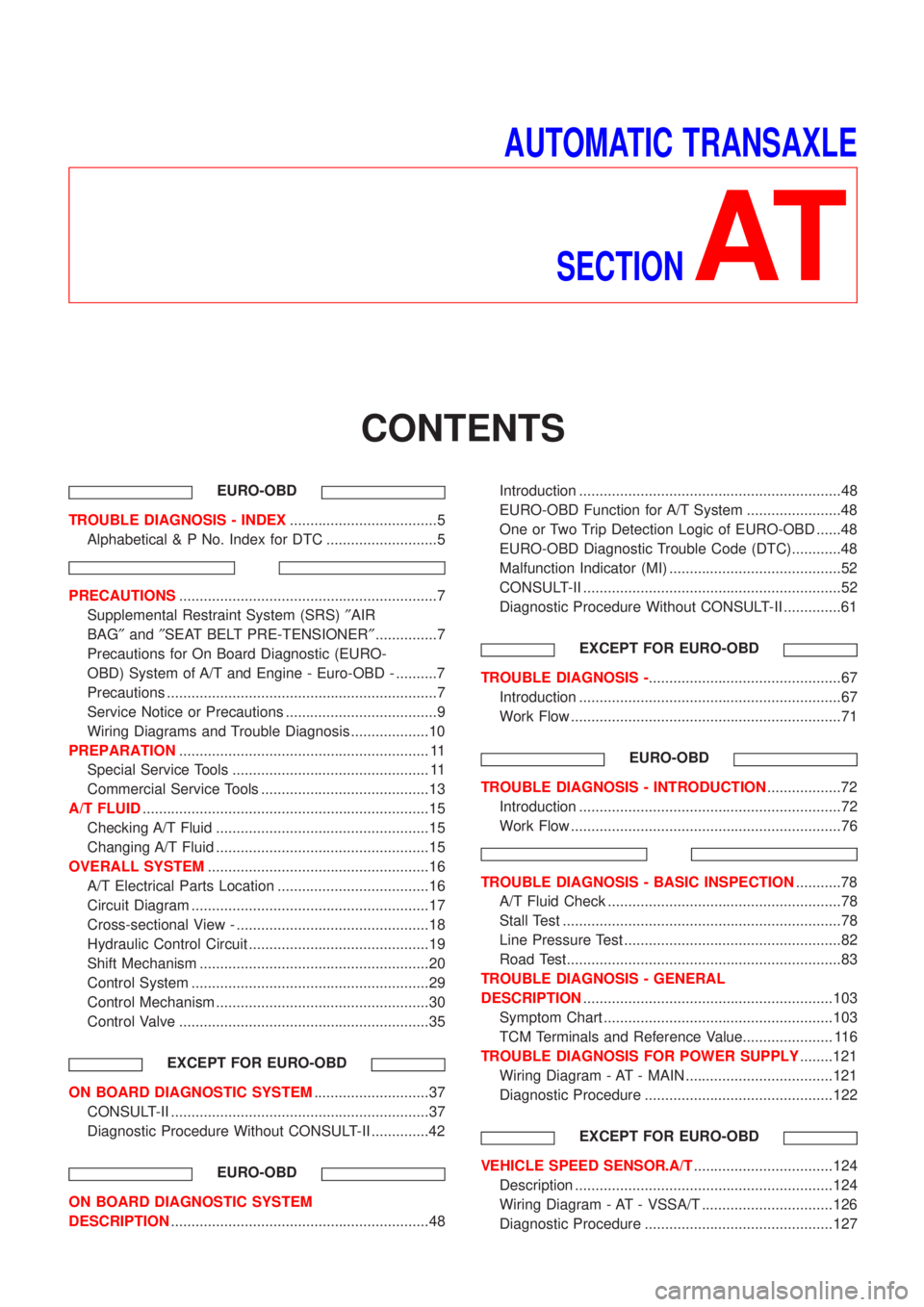 NISSAN ALMERA N16 2001  Electronic Repair Manual AUTOMATIC TRANSAXLE
SECTION
AT
CONTENTS
EURO-OBD
TROUBLE DIAGNOSIS - INDEX....................................5
Alphabetical & P No. Index for DTC ...........................5
PRECAUTIONS.............