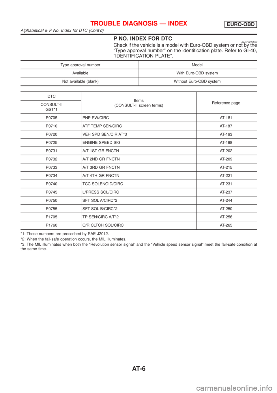 NISSAN ALMERA N16 2001  Electronic Repair Manual P NO. INDEX FOR DTC=NJAT0243S02Check if the vehicle is a model with Euro-OBD system or not by the
ªType approval numberº on the identification plate. Refer to GI-40,
ªIDENTIFICATION PLATEº.
Type a