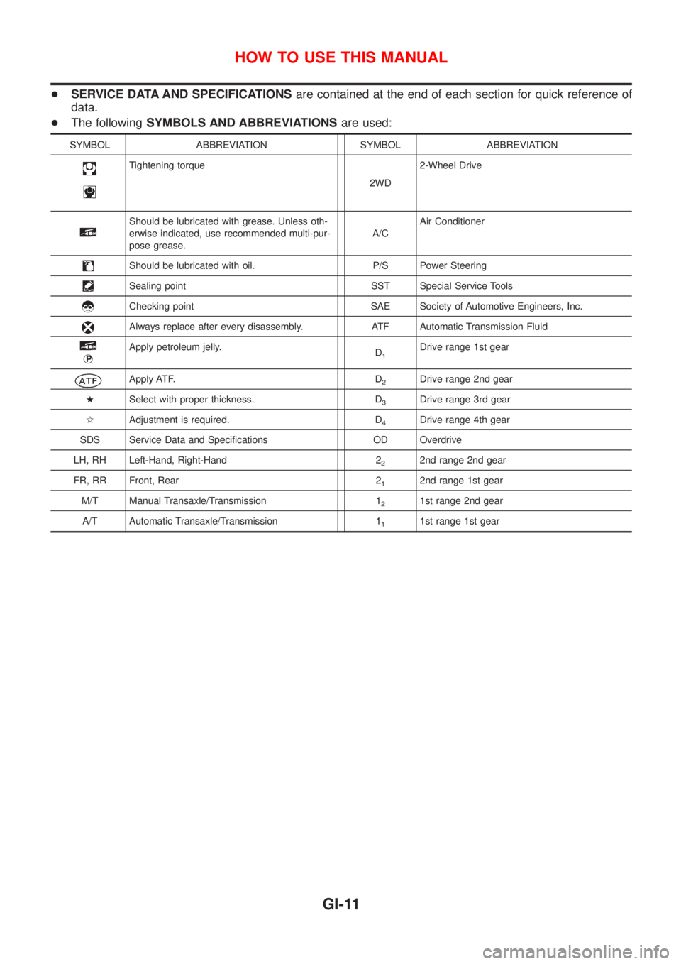 NISSAN ALMERA N16 2001 Electronic User Guide +SERVICE DATA AND SPECIFICATIONSare contained at the end of each section for quick reference of
data.
+The followingSYMBOLS AND ABBREVIATIONSare used:
SYMBOL ABBREVIATION SYMBOL ABBREVIATION
Tightenin NISSAN ALMERA N16 2001 Electronic User Guide +SERVICE DATA AND SPECIFICATIONSare contained at the end of each section for quick reference of
data.
+The followingSYMBOLS AND ABBREVIATIONSare used:
SYMBOL ABBREVIATION SYMBOL ABBREVIATION
Tightenin