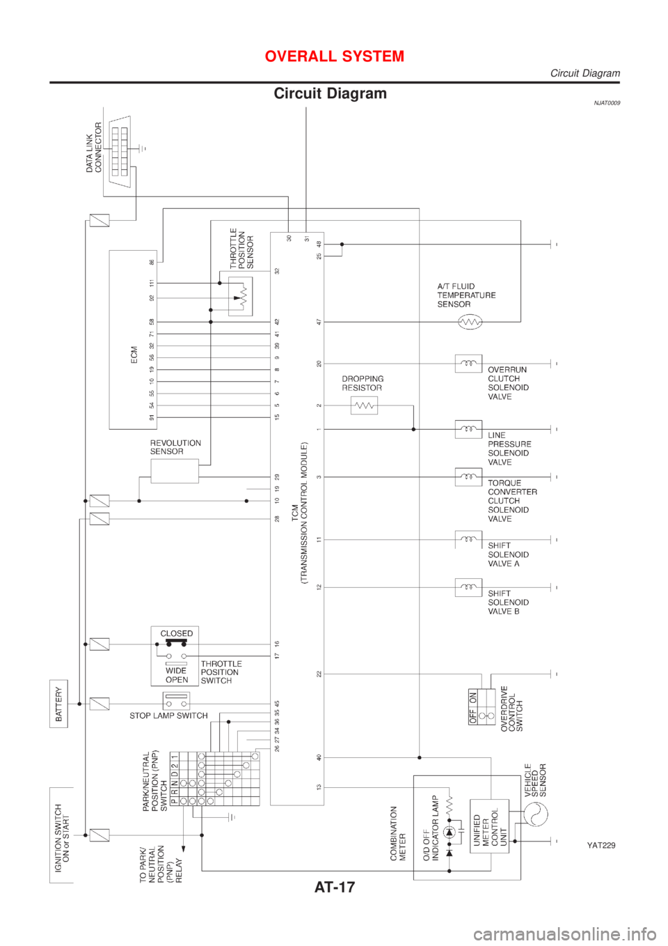 NISSAN ALMERA N16 2001  Electronic Repair Manual Circuit DiagramNJAT0009
YAT229
OVERALL SYSTEM
Circuit Diagram
AT-17 