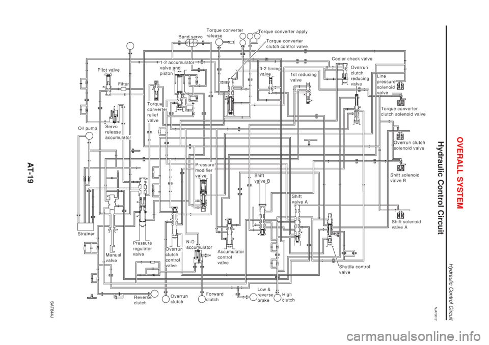 NISSAN ALMERA N16 2001  Electronic Repair Manual Hydraulic Control CircuitNJAT0012
SAT844J
OVERALL SYSTEM
Hydraulic Control Circuit
AT-19 