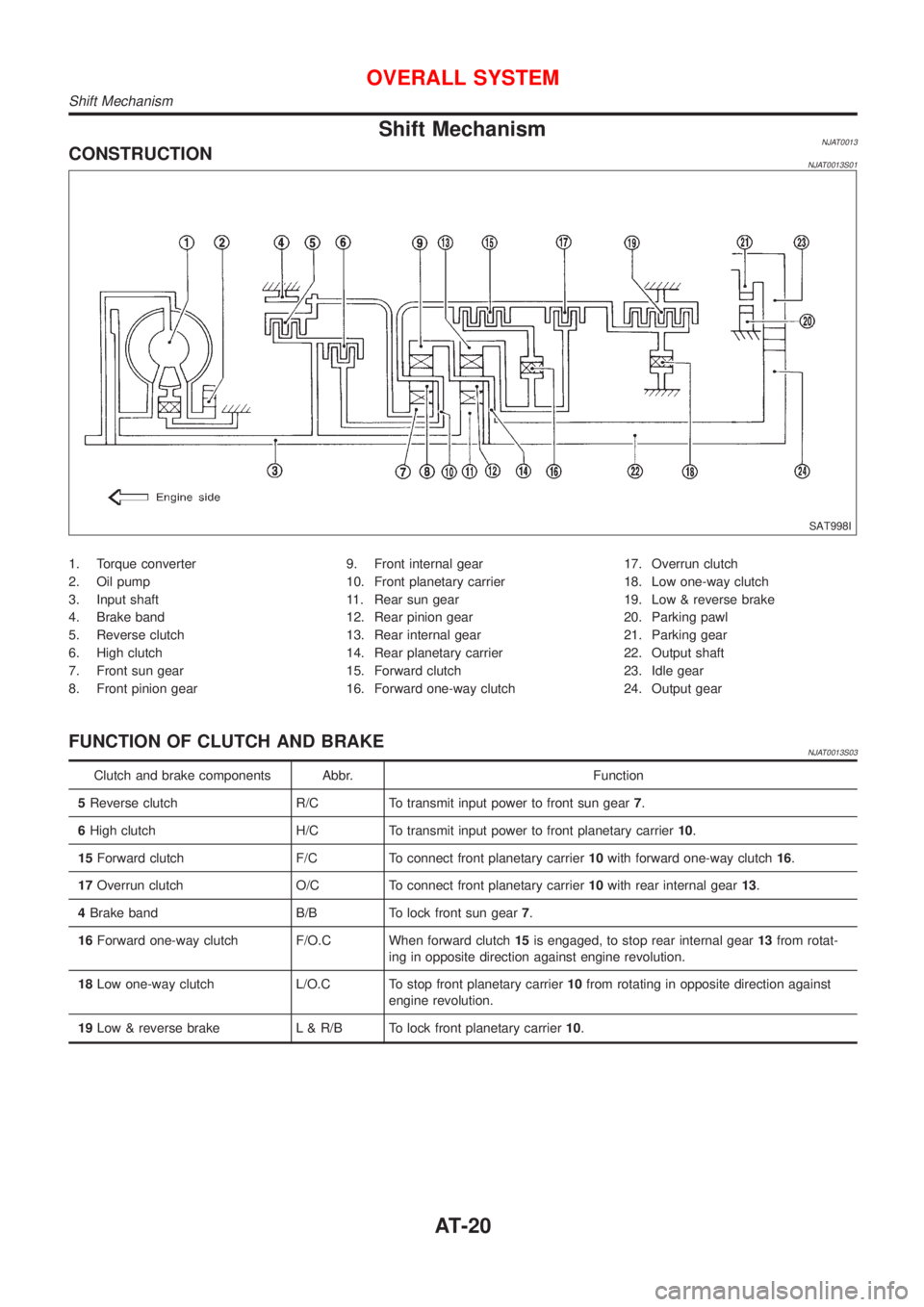 NISSAN ALMERA N16 2001  Electronic Repair Manual Shift MechanismNJAT0013CONSTRUCTIONNJAT0013S01
SAT998I
1. Torque converter
2. Oil pump
3. Input shaft
4. Brake band
5. Reverse clutch
6. High clutch
7. Front sun gear
8. Front pinion gear9. Front inte