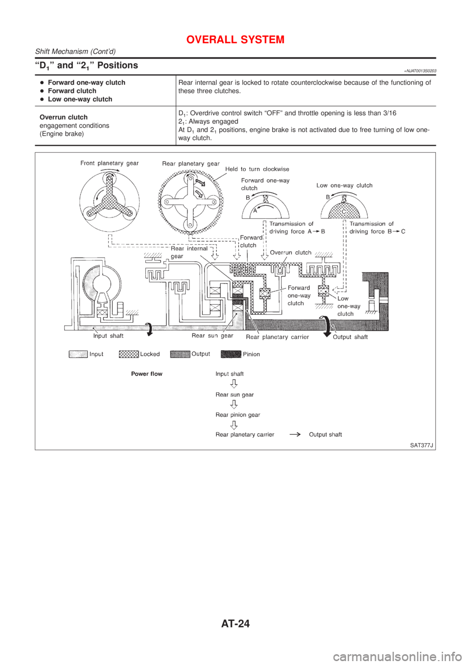NISSAN ALMERA N16 2001  Electronic Repair Manual ªD1º and ª21º Positions=NJAT0013S0203
+Forward one-way clutch
+Forward clutch
+Low one-way clutchRear internal gear is locked to rotate counterclockwise because of the functioning of
these three c